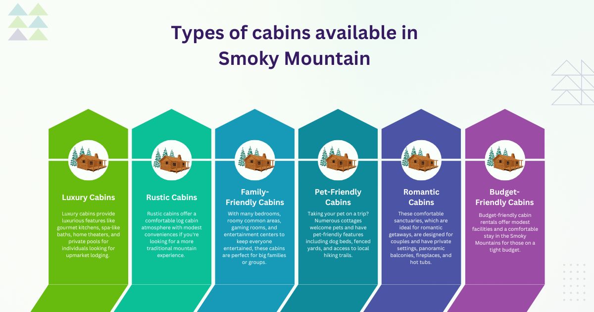 Luxury cabin in Great Smoky Mountains with mountain views and hot tub